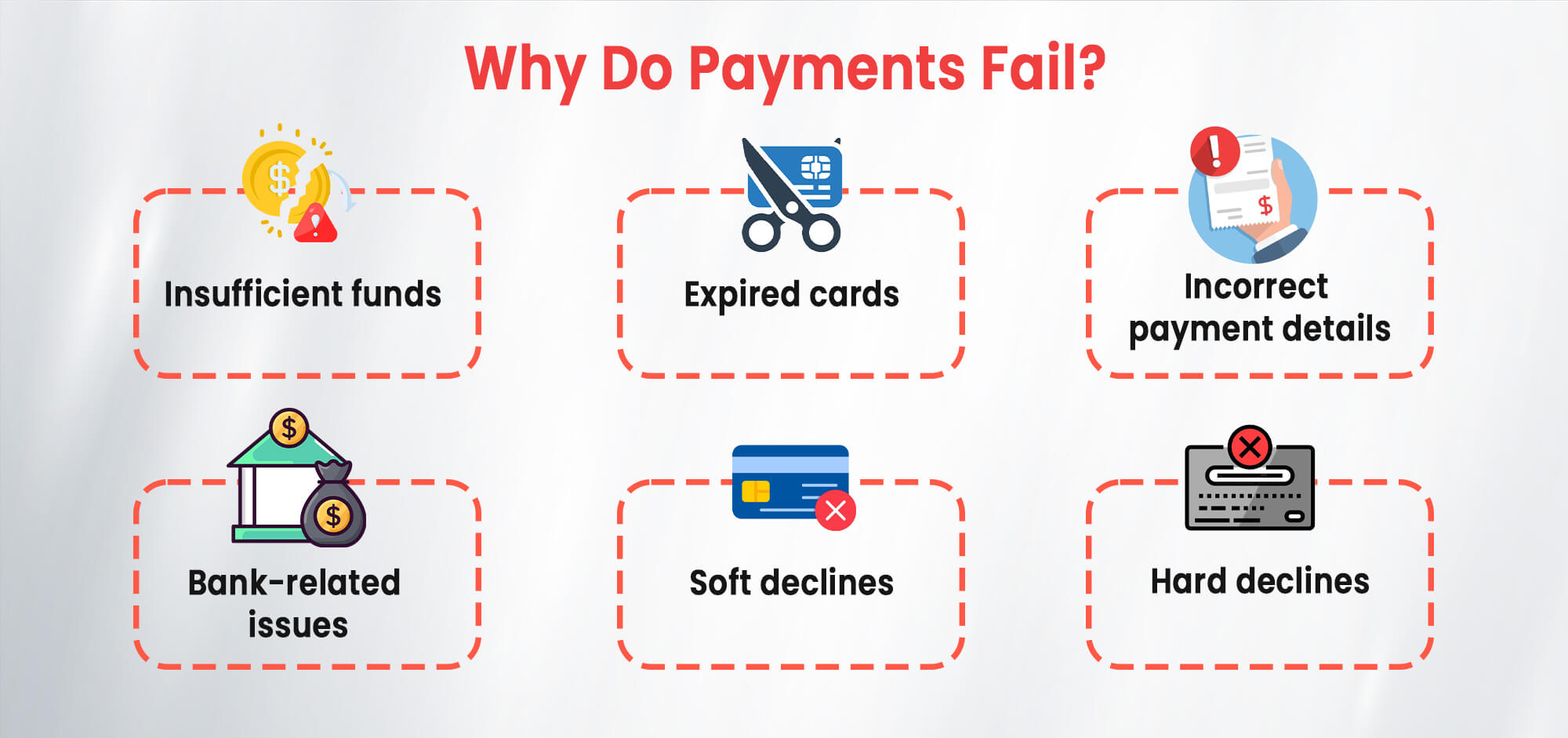 Reason for Failed Payments