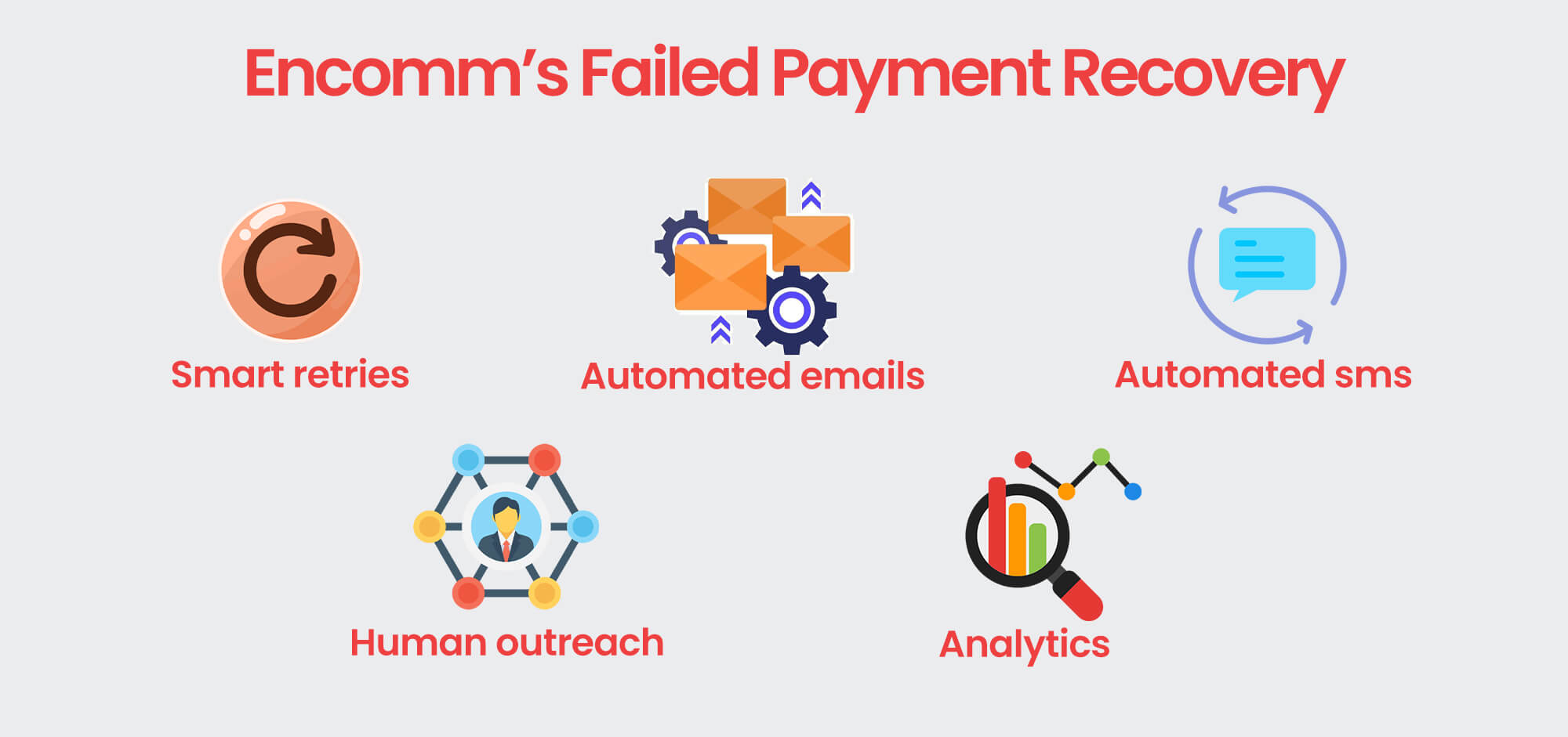 How enComm's payment recovery solution helps recover failed transactions