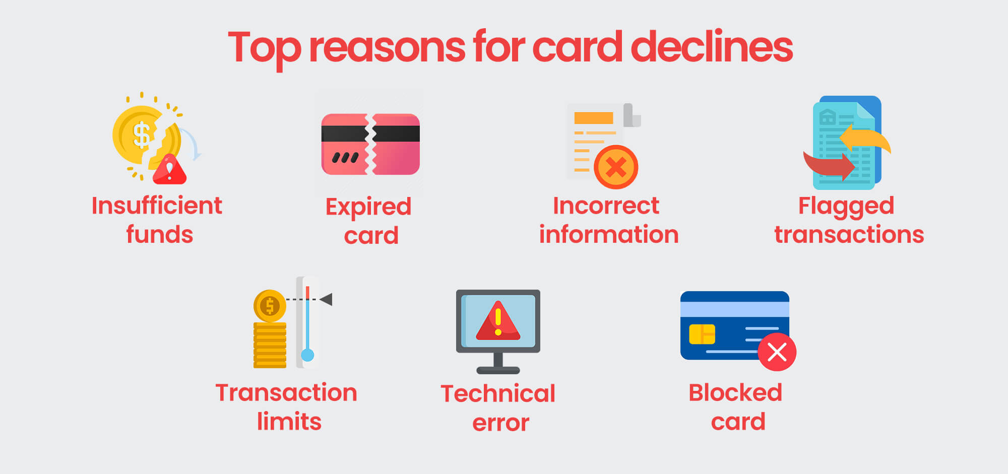 Top Reasons For Card Declines