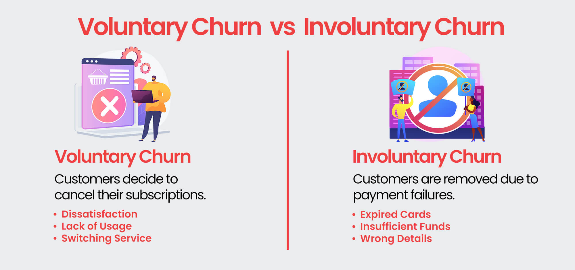 Voluntary vs. Involuntary Churn